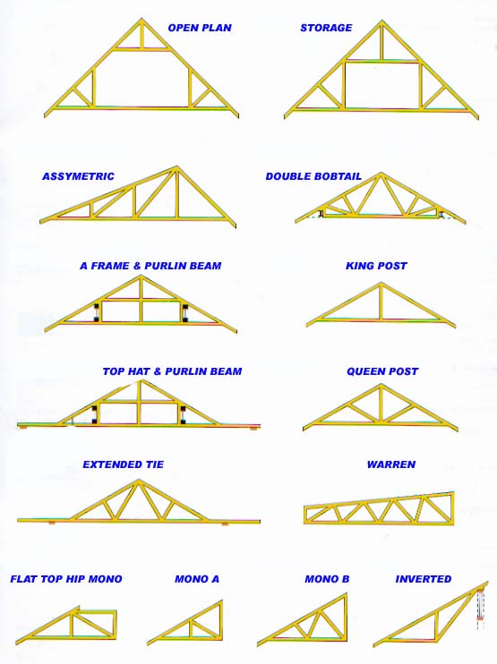 Roof Trusses